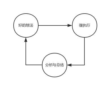 運營經(jīng)理們最怕的六件事！運營的最大“痛點”在哪里？